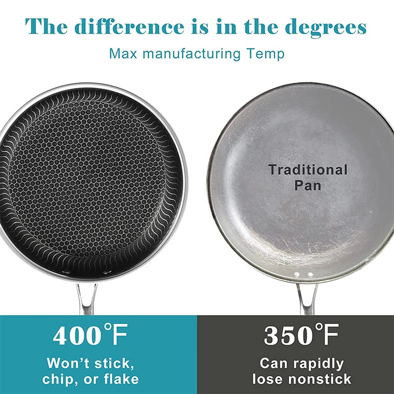 Stainless Steel Nonstick Frying Pan with Lid – Honeycomb Skillet for Induction, Gas & Electric Cooktops